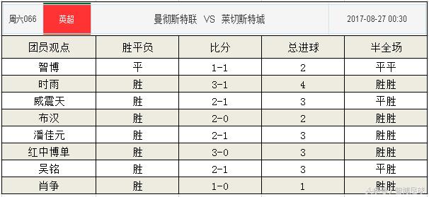 竞彩足球推荐水晶宫曼联,狐狸城今日竞彩