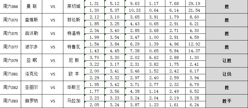 德甲霸主拜仁完整视频,拜仁主场走势