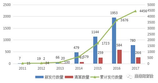 鏈熻揣瓒嬪娍鍒嗘瀽绛栫暐,鏈熻揣澶у皬琛屾儏閫氬悆绛栫暐