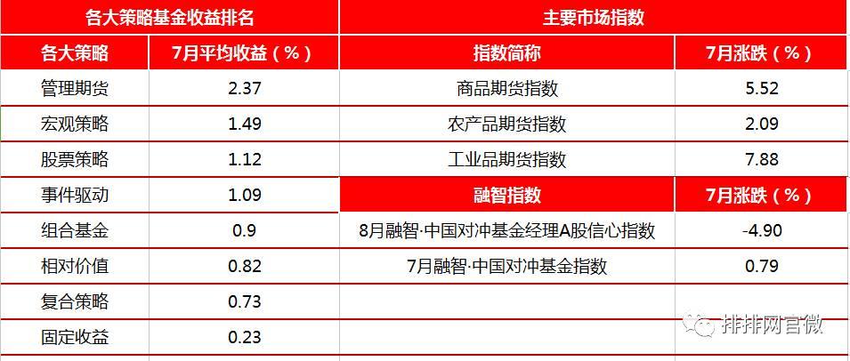 商品期货趋势投资策略,期货行情中主力资金的安全策略