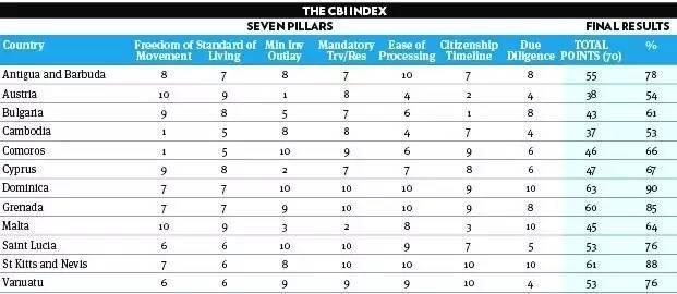 塞浦路斯在欧洲什么水平,塞浦路斯到底有多厉害