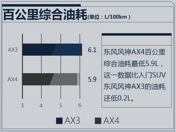 东风风神ax4新车价格,东风风神ax4落地价河北省