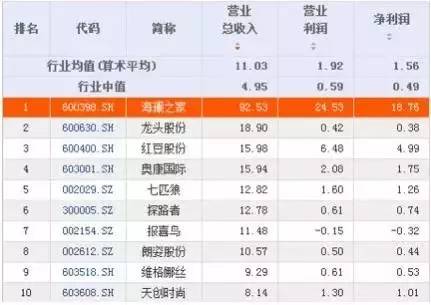 海澜之家官网和实体店衣服一样吗,海澜之家卖衣服工资怎么样