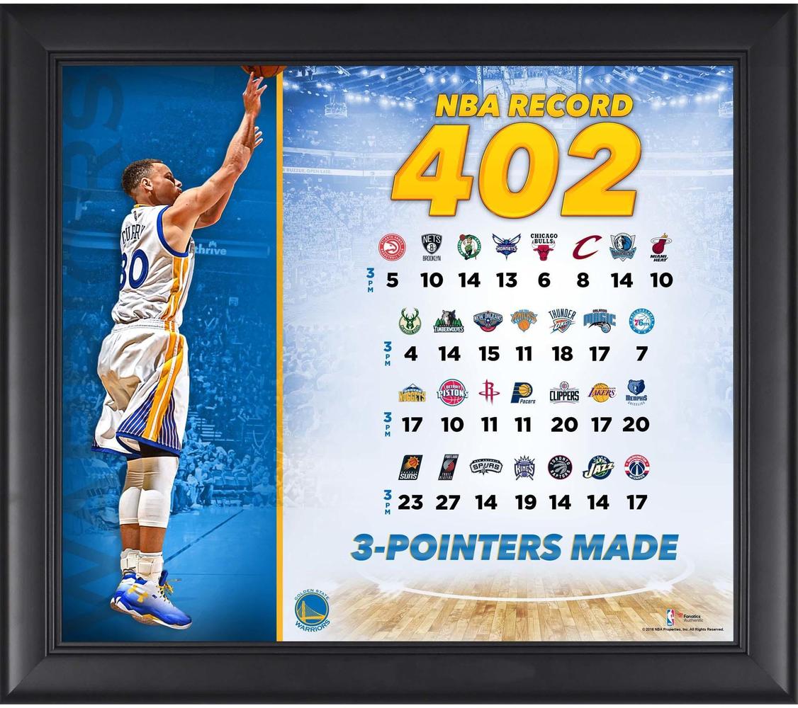 喜欢库里的你，对库里所获得荣誉了解多少呢？