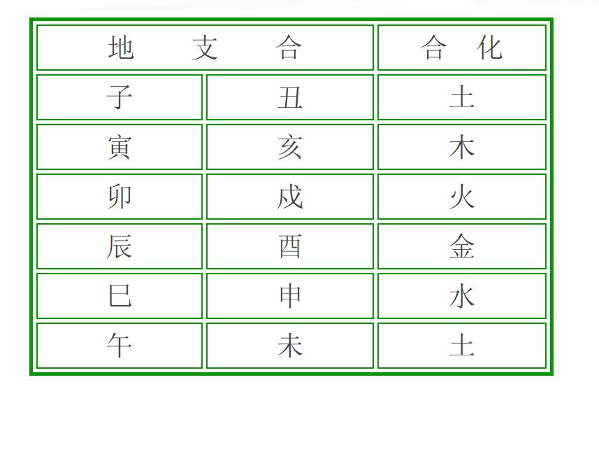 看八字配对算姻缘,八字合婚不合的案例图片