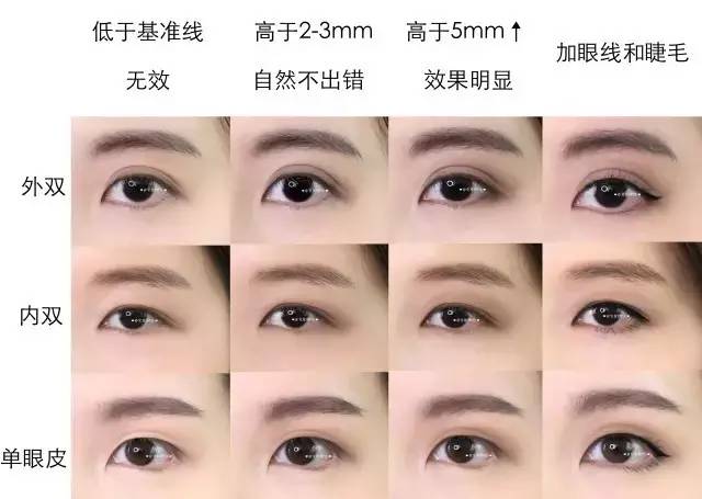 丹凤眼单眼皮内双怎么画眼妆,单眼皮肿眼泡内双截断式眼妆