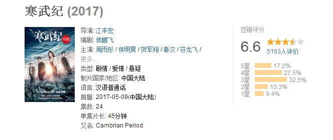 热门好看国产剧推荐,优酷平台国产电视剧推荐