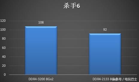内存频率对游戏性能的影响大吗,内存频率看主频还是睿频