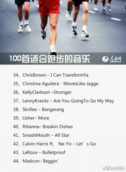 分享一个跑步时听的歌曲,分享一下跑步的歌