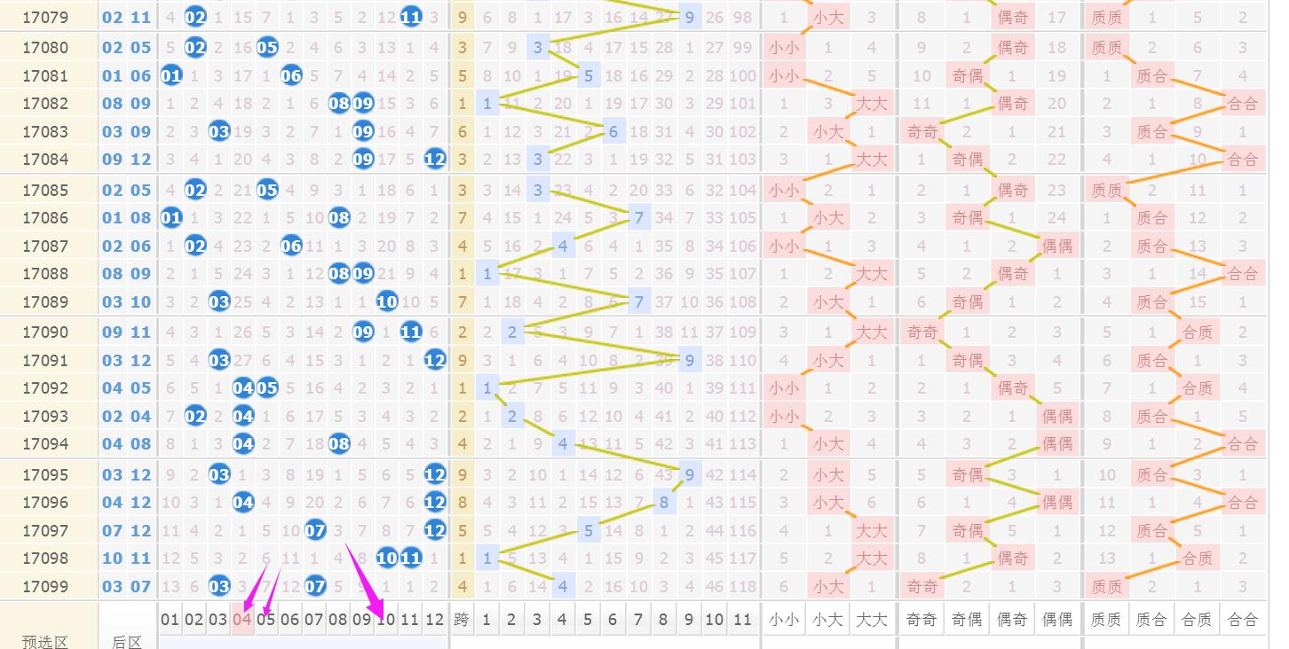 大乐透17100期后区绝杀,大乐透最新期晒票24017