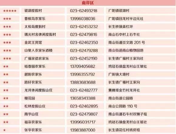 南岸区适合游玩的乡村,南岸乡村旅游