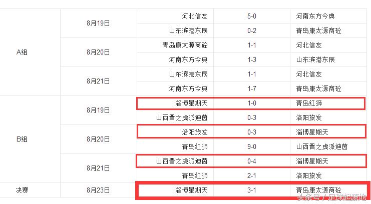淄博起源地杯足球比赛,淄博星期天首发名单