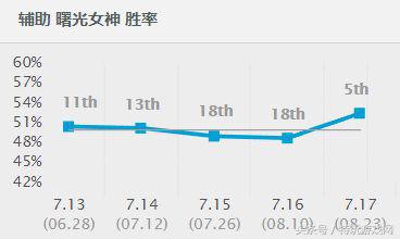 lol香炉辅助攻速,lol新版本香炉削弱