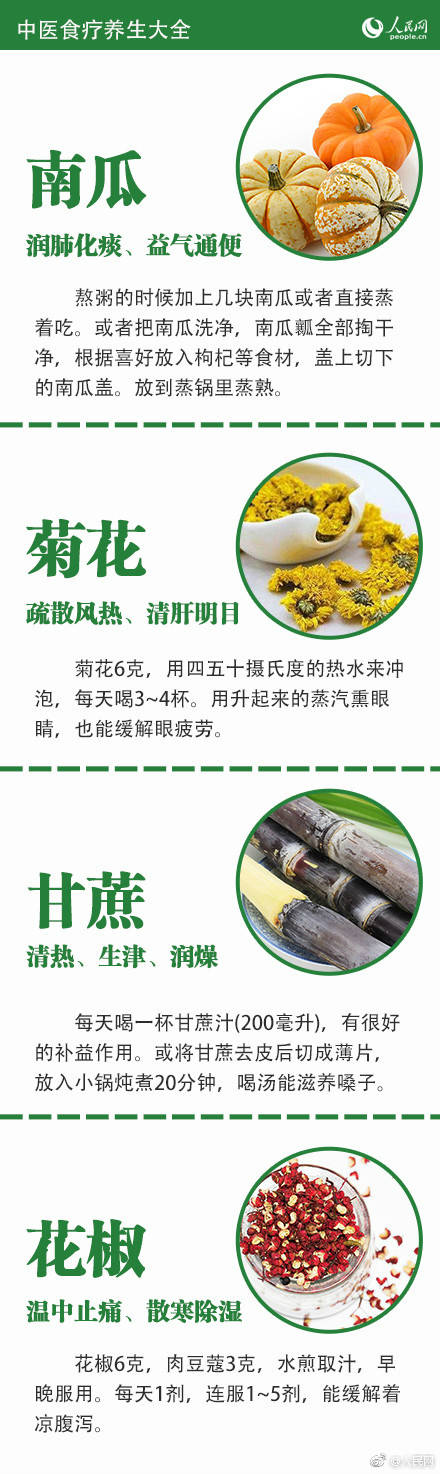 收藏学中医必背122条,保健类中医食疗与养生