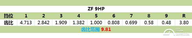 8at和10at有几个档位,9个挡能跑多快