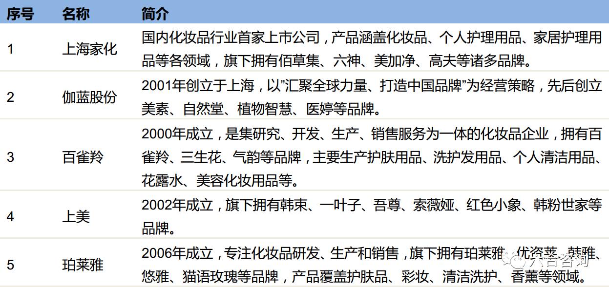 丸美眼部护肤品,丸美眼部护肤