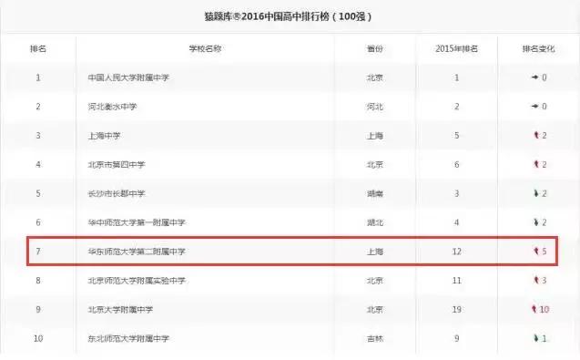 全世界都不能小看昆山，因为他们都来了！