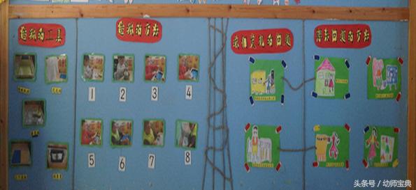 大班区角环境创设进区卡,幼儿园大班主题墙创设指导分享ppt