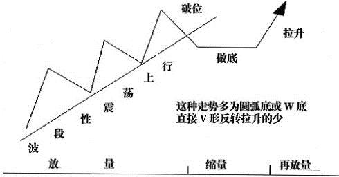 想要看穿一个人记住2个口诀,如何通过盘面判断主力资金