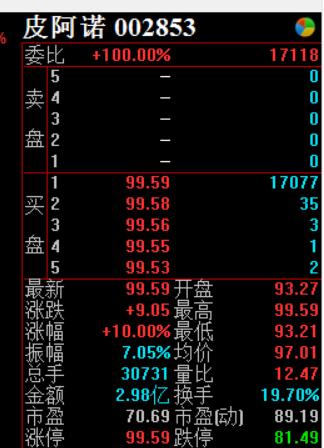 如何从刚启动板块中选择强势股,2019年高送转填权概念股