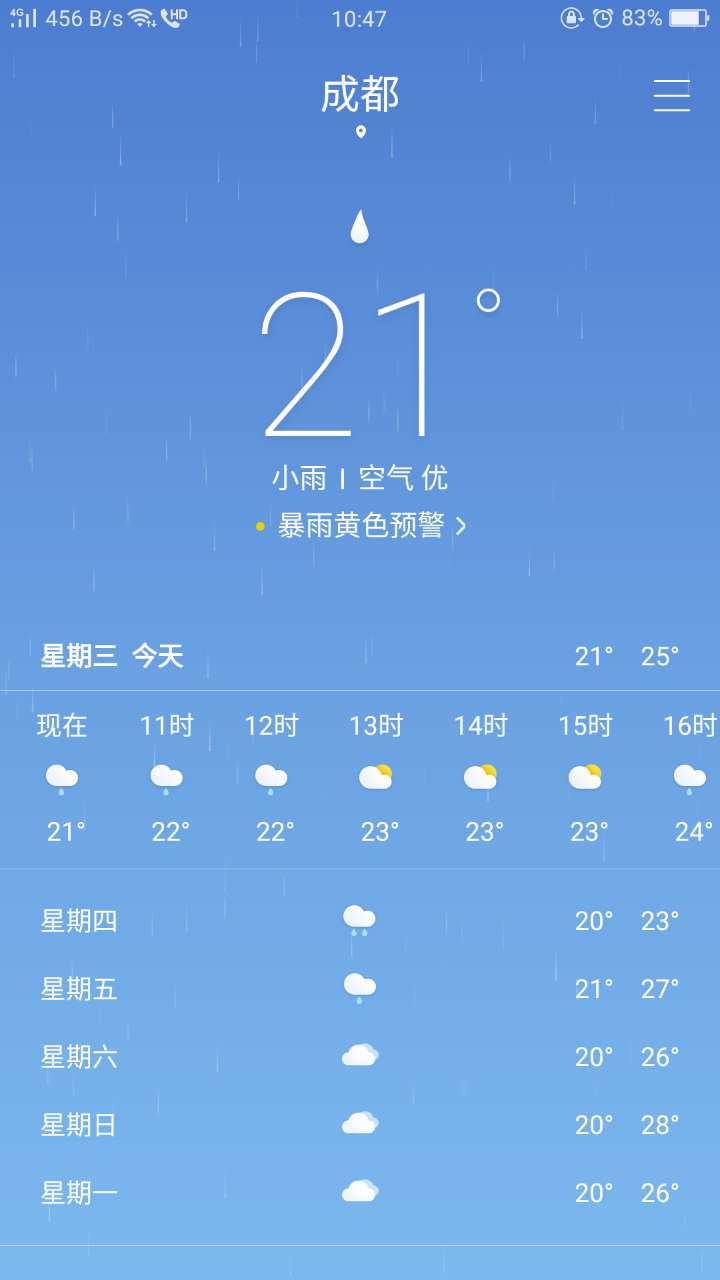 下雨成都周边好玩的地方,成都市下雨哪里室内好耍的