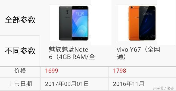 谁更好?魅族手机魅蓝Note6对比vivoY67
