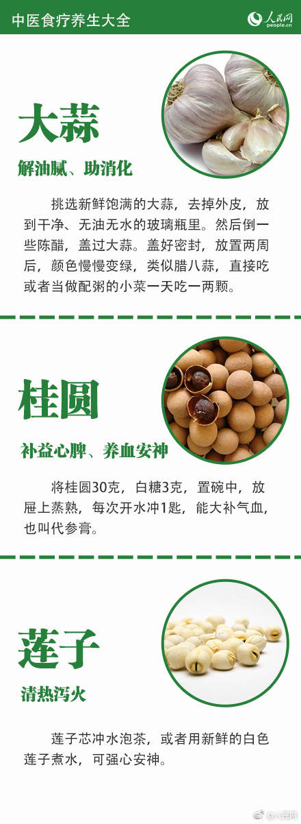 收藏学中医必背122条,保健类中医食疗与养生