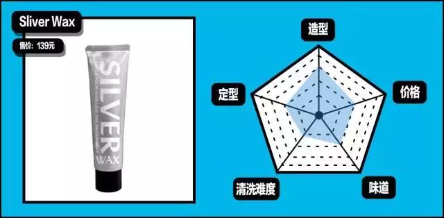 gq造型第一套,gq全部造型