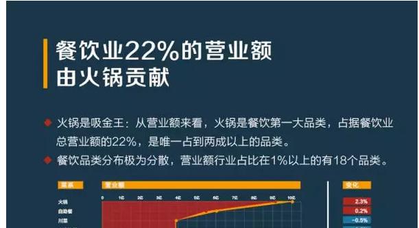 广州的这家冒菜馆，从来都是座无虚席，如何做到的？