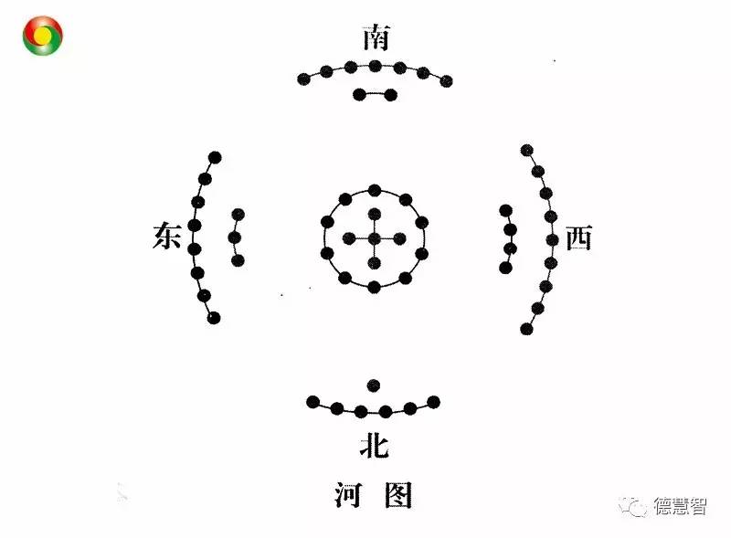 天一生水地六成之木全文,天一生水地六成之怎么解释