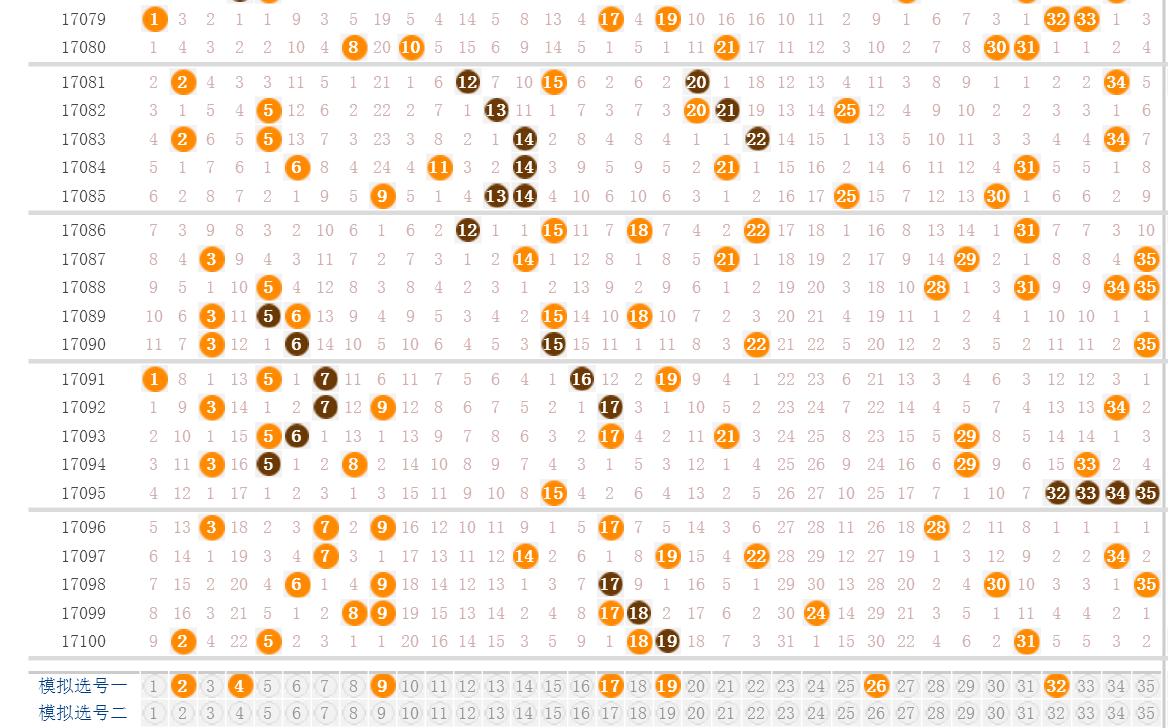 大乐透037期推荐号码8+3,彩码课堂大乐透17101期