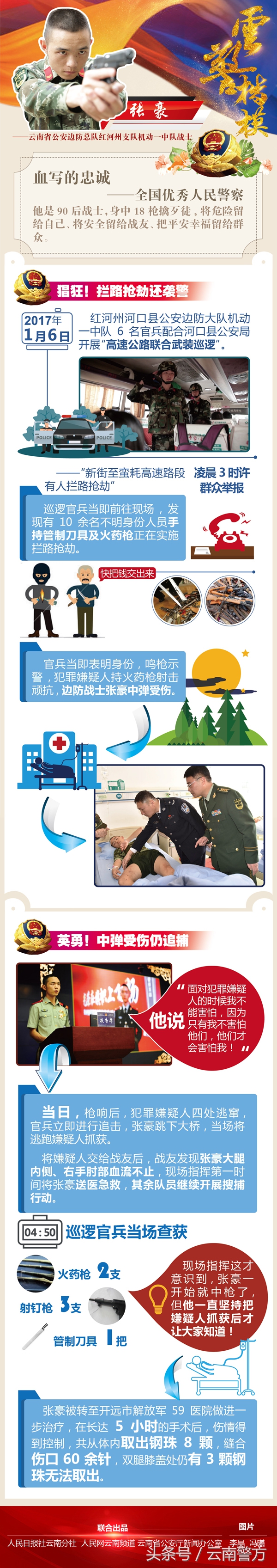 血写的忠诚——云南省公安边防总队红河州支队机动一中队战士张豪