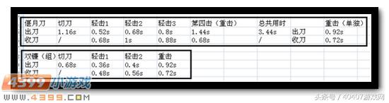 生死*击狙**黑龙偃月刀全面测评