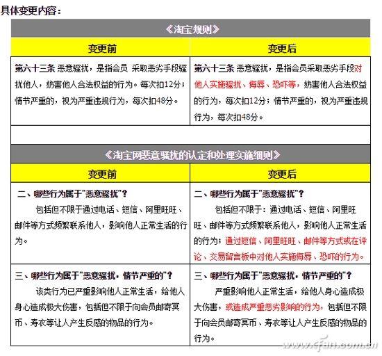 买到不满意的商品怎么退货,买到不合适的商品