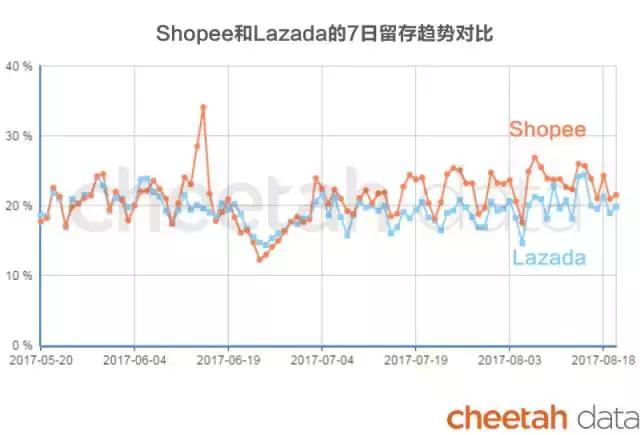 阿里巴巴和亚马逊商业模式对比,阿里巴巴vs亚马逊谁才是电商巨头