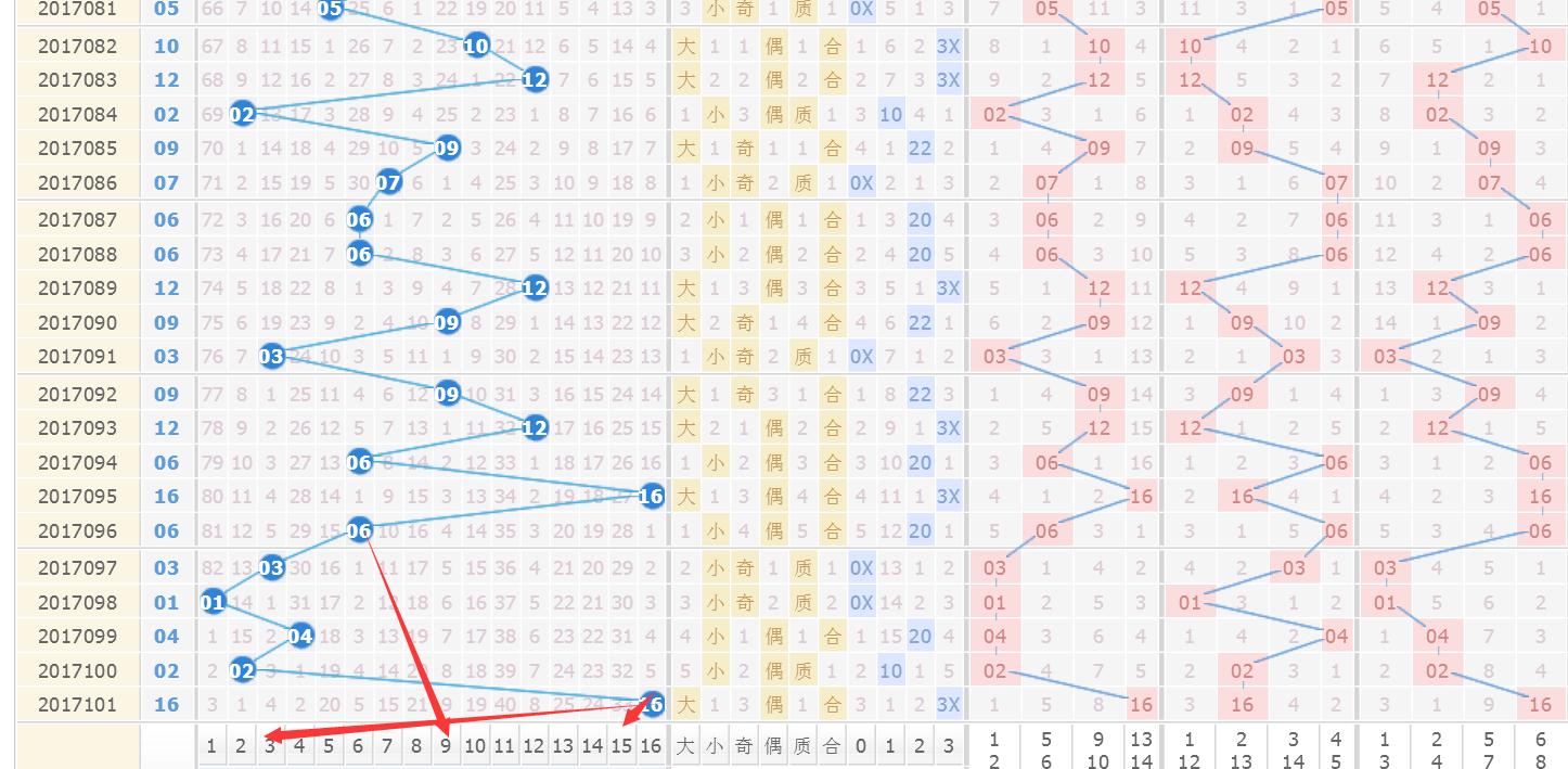 福彩双色球第22097期蓝球预测,双色球第2022072期一码蓝球