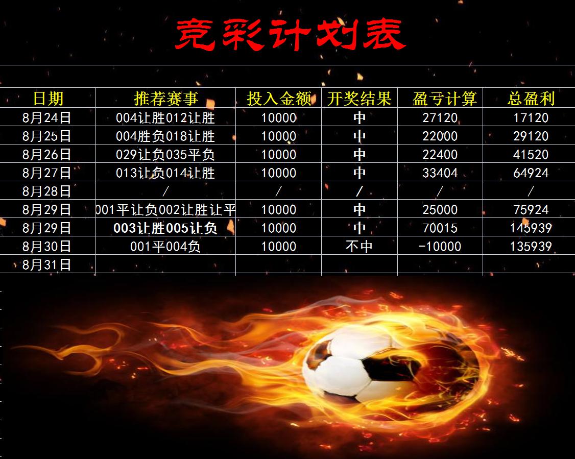 竞彩的五大禁忌,竞彩理财最佳方案