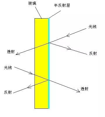 鎬庝箞鍒ゆ柇鐜荤拑鍚庨潰鐨勪汉鐪嬩笉瑙佷綘,鍦ㄧ幓鐠冨悗闈㈢殑浜虹湅涓嶈