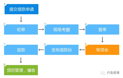 投哪网营业部放款量,投哪网最新情况