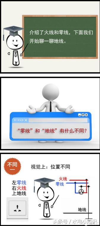 家用电怎么区分火线零线和地线,火线零线地线怎么用电