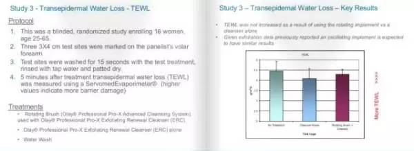 洁面神器你确定选对了吗,洗脸神器洁面仪