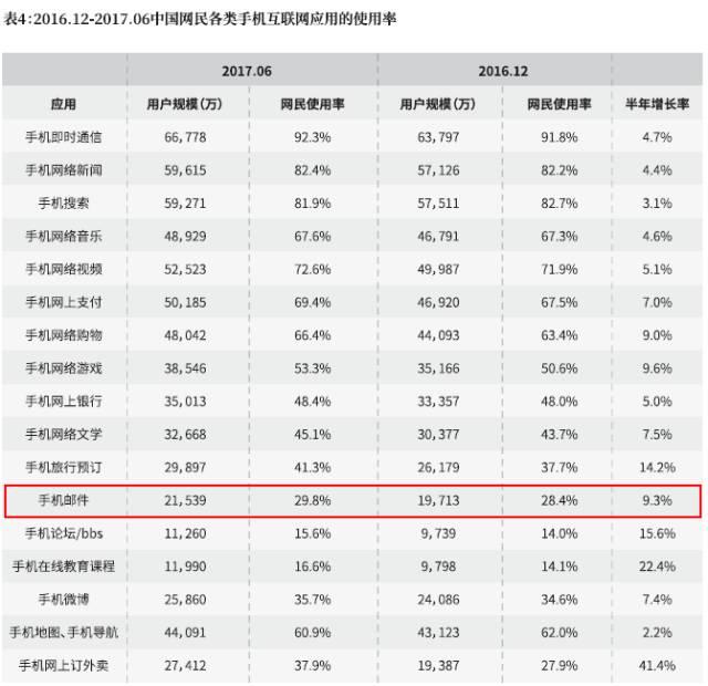 电子邮件35岁了，老兵不死还是老骥伏枥？