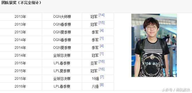 英雄联盟职业选手韩国人,韩国英雄联盟职业选手都干嘛去了