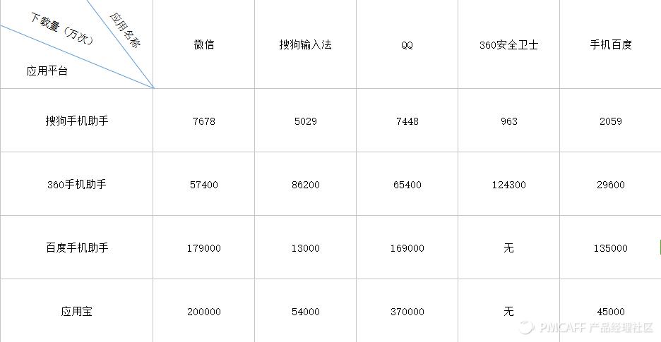 应用分发大战硝烟下的一枚完卵——搜狗手机助手产品分析