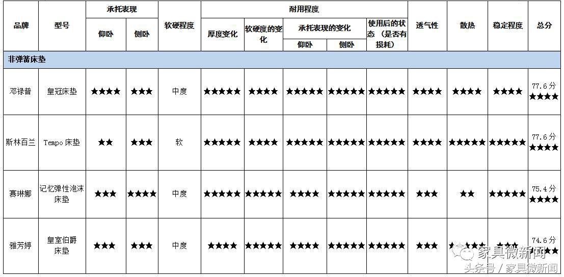 丝涟海绵床垫,高质量床垫推荐雅兰
