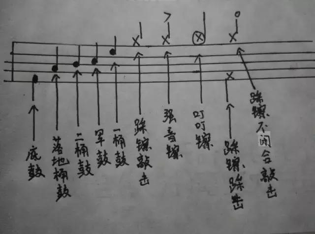 学架子鼓需要买一台架子鼓吗,想学架子鼓怎么入门