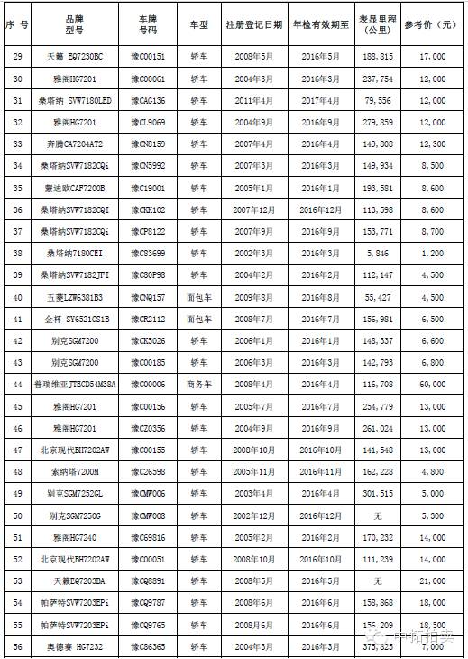 公车拍卖价格查询,公车拍卖价格一览表