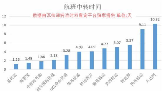 海淘转运如何保障时效,海淘转运哪个最靠谱