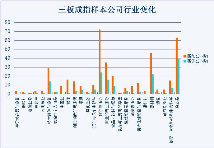 新三板哪些股票能做强,新三板股票入门基础知识