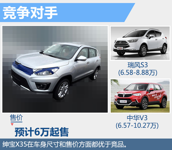 北汽x35现价格,北汽x35手动挡二手车多少钱